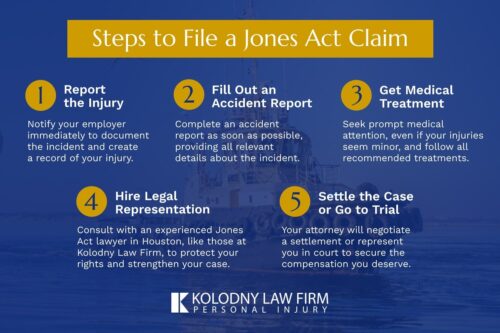 how to file a jones act claim